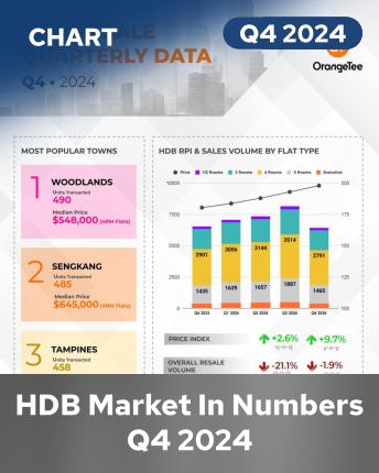 HDB Resale Trends Q4 2024 Infographic